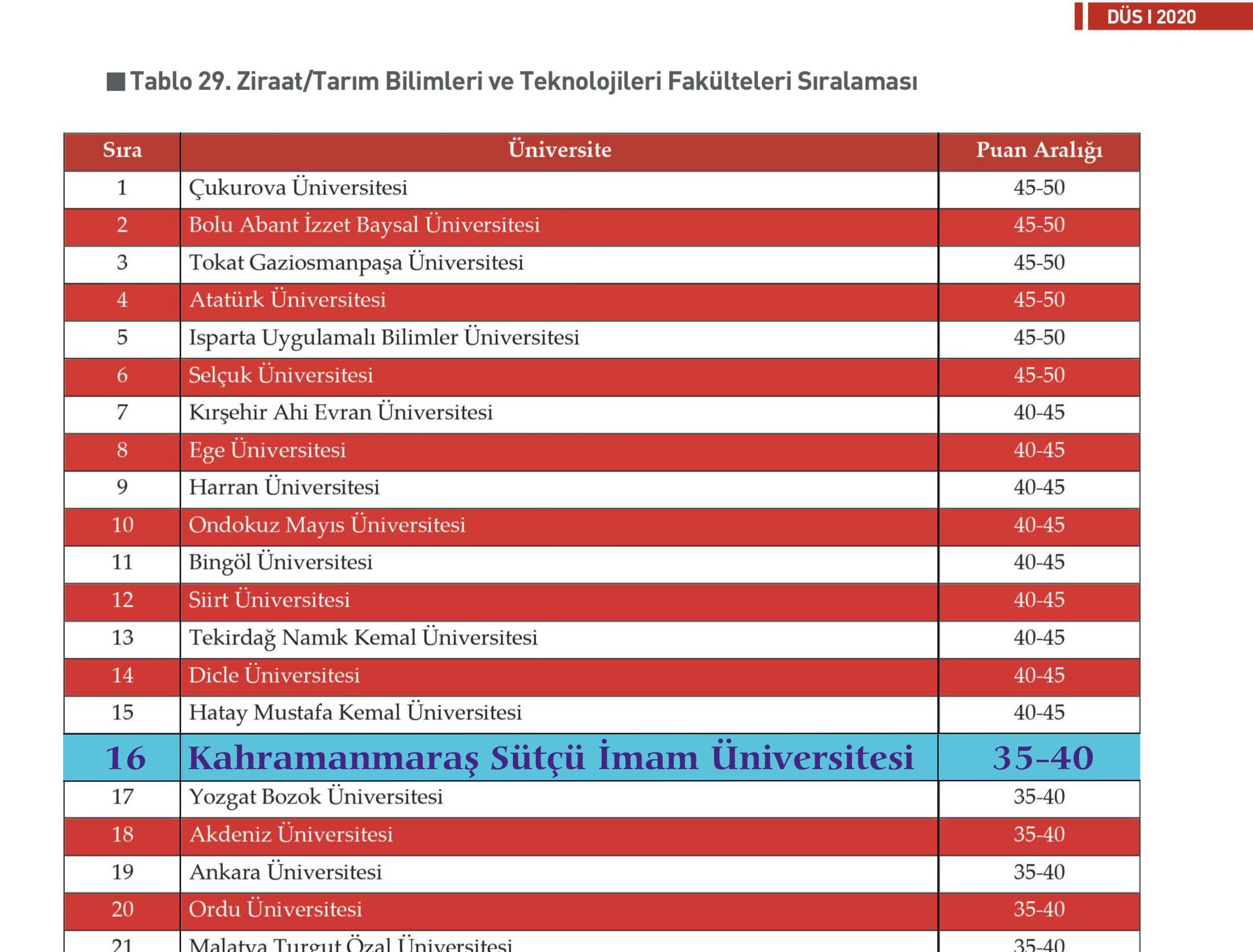 İçerikle ilgili görsel 1