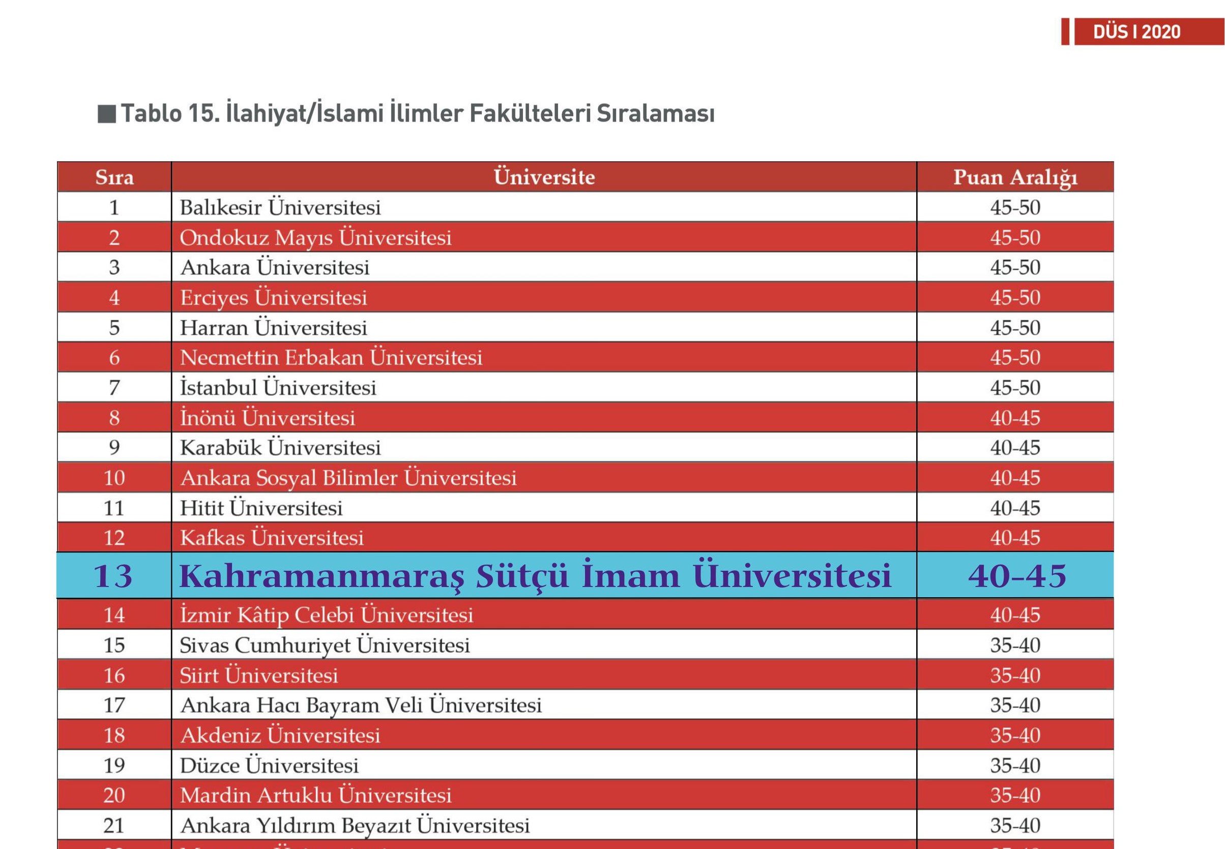 İçerikle ilgili görsel 2