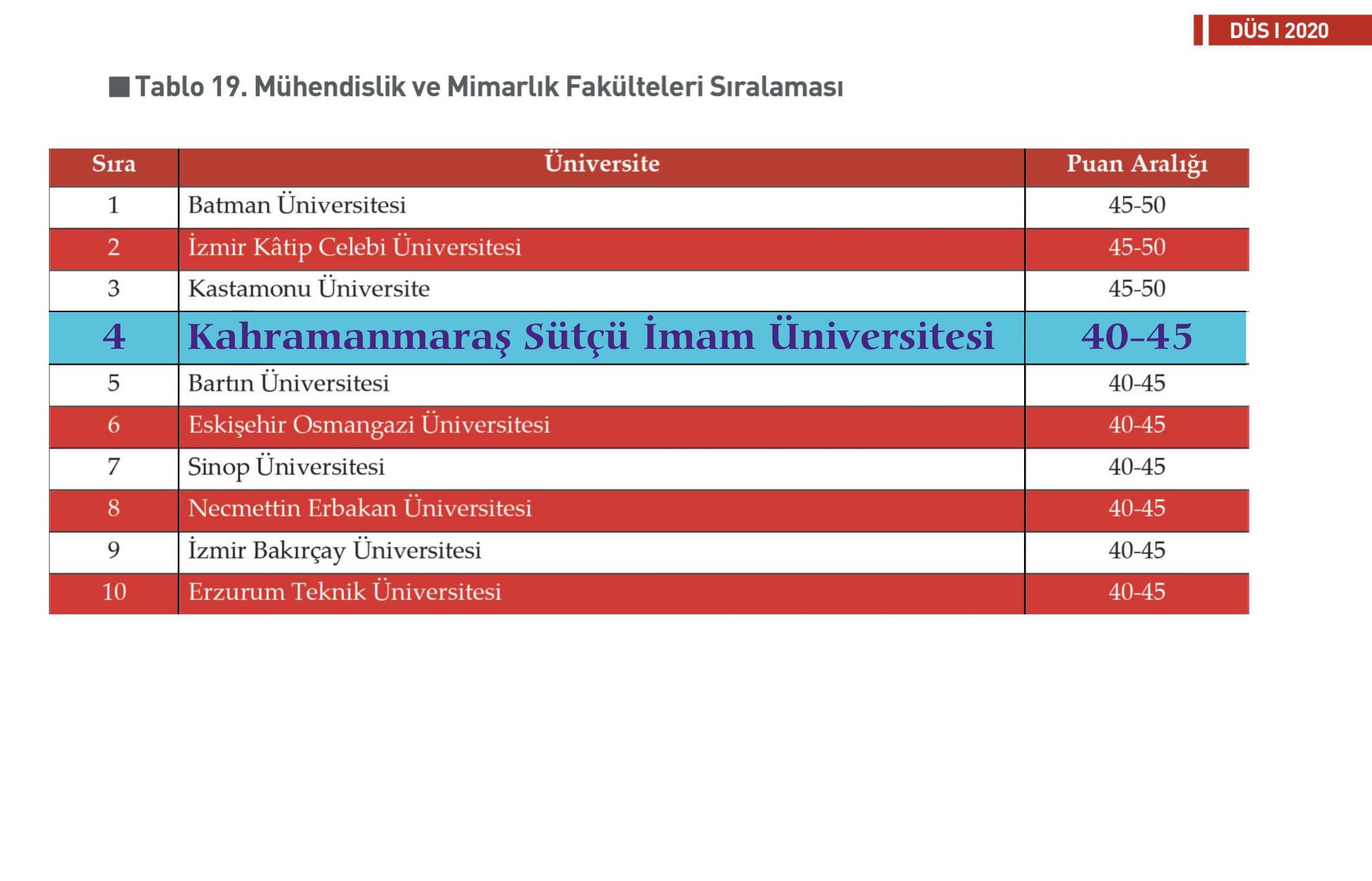 İçerikle ilgili görsel 3