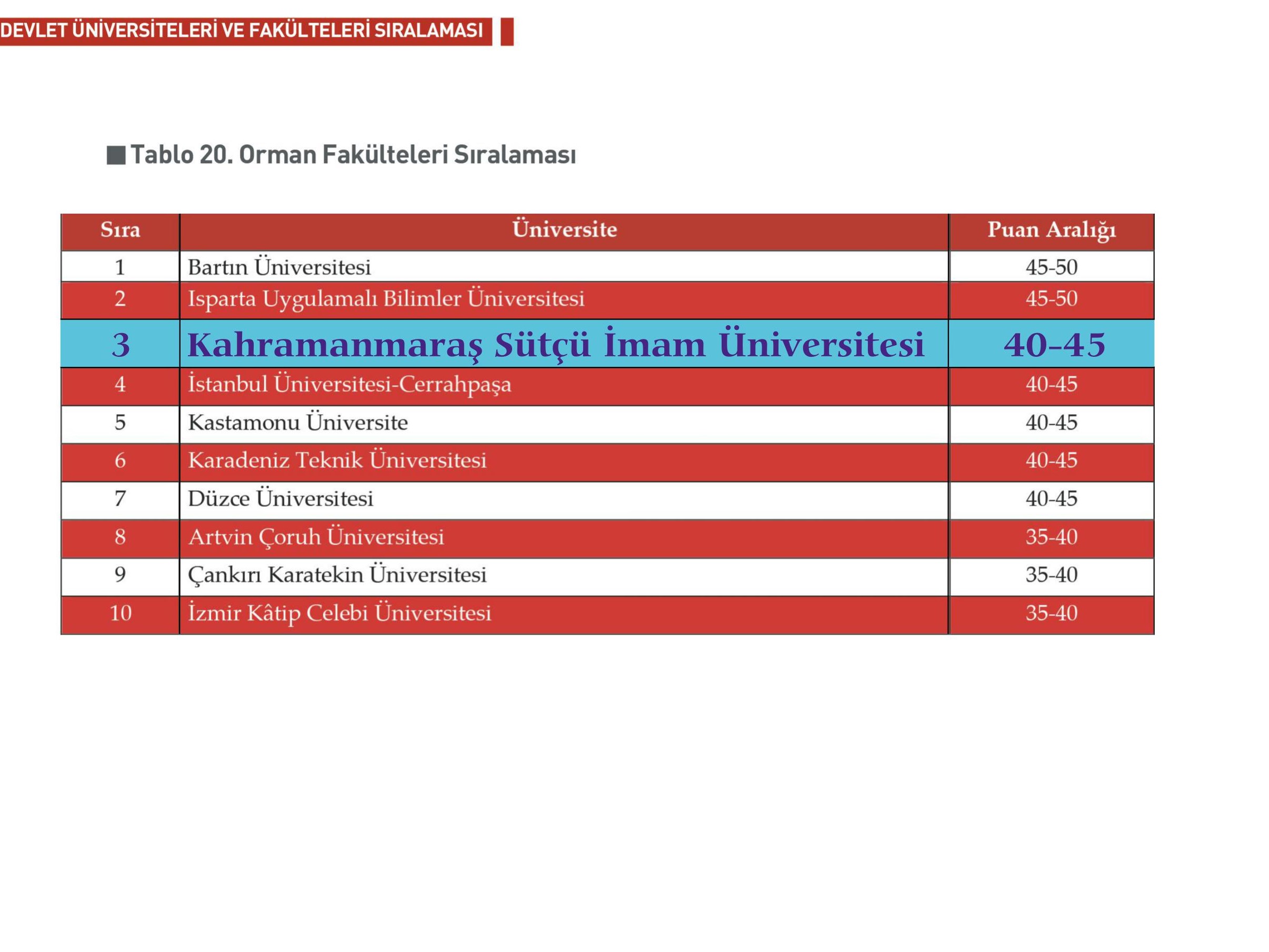 İçerikle ilgili görsel 5